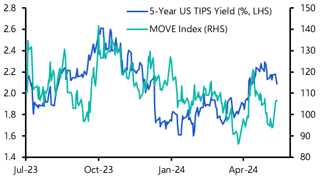 US inflation relief for both Treasuries &amp; equities

