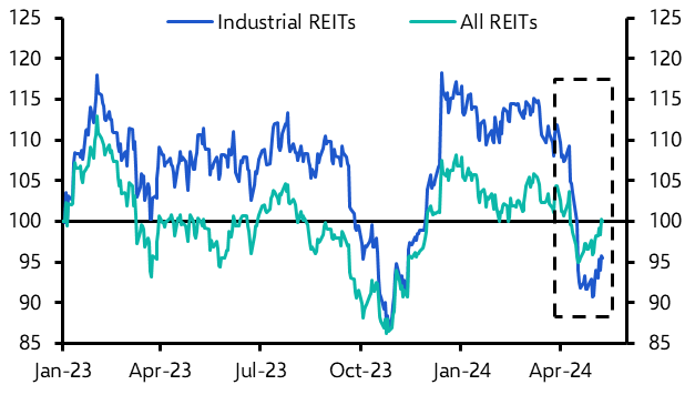 Industrial REITs point the way for direct market prices
