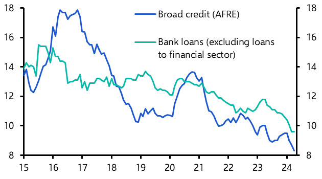 Bank Lending &amp; Broad Credit (Apr.)
