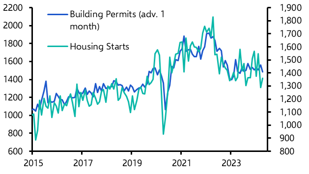 US Housing Starts (Apr. 2024)
