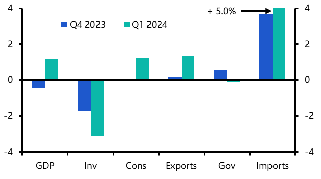Thailand GDP (Q1, 2024)
