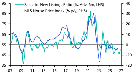 Housing Watch (Jul. 2026)