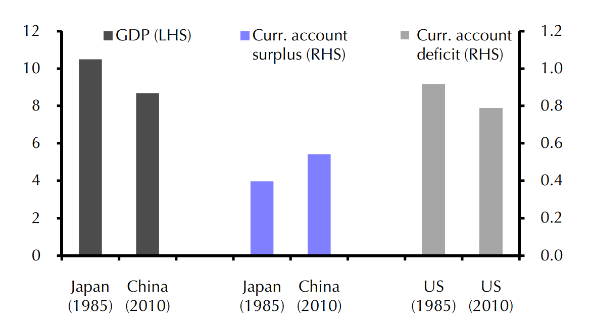 What lessons should China learn from Japan&#039;s lost decade?
