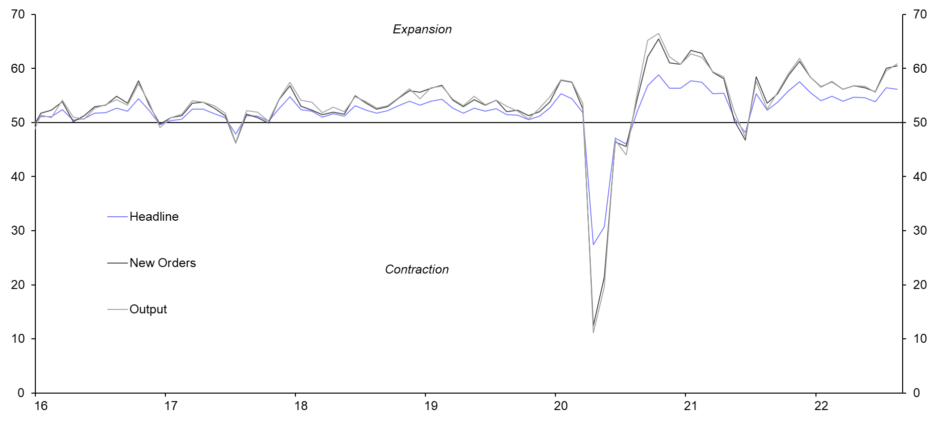 Manufacturing PMI (Aug.) 
