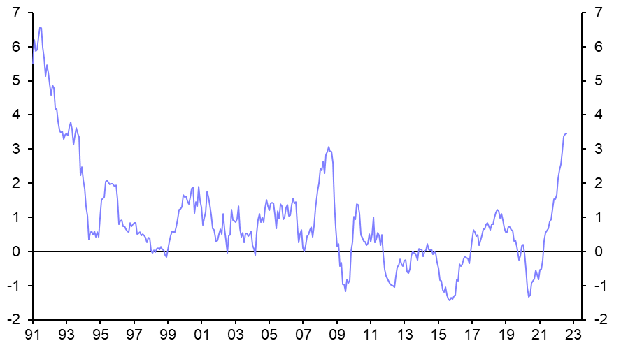 Switzerland CPI (Aug.)
