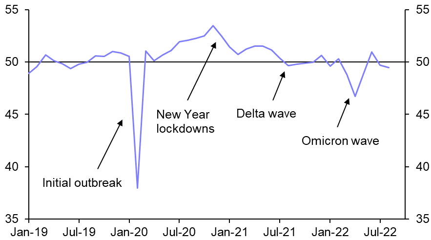 Demand outlook deteriorating
