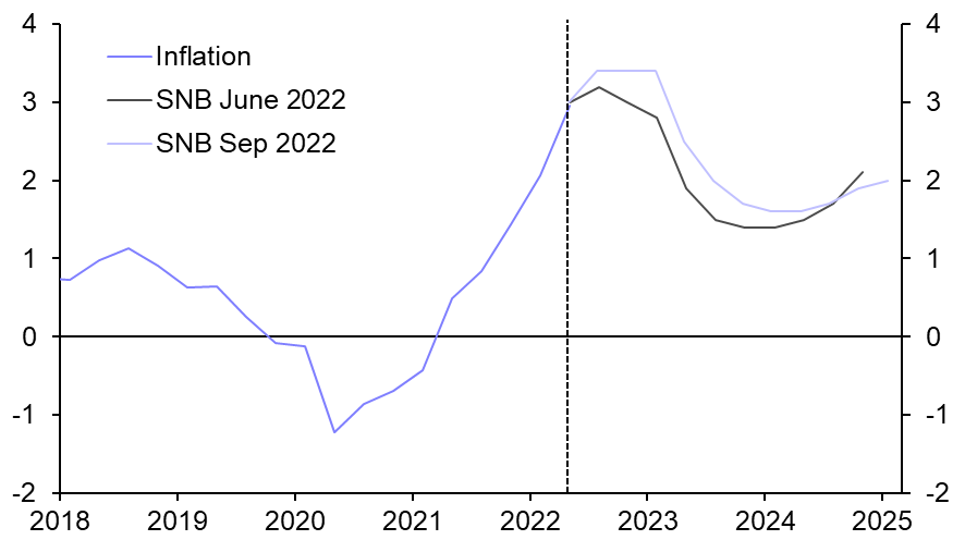 SNB adds to crop of bumper rate rises
