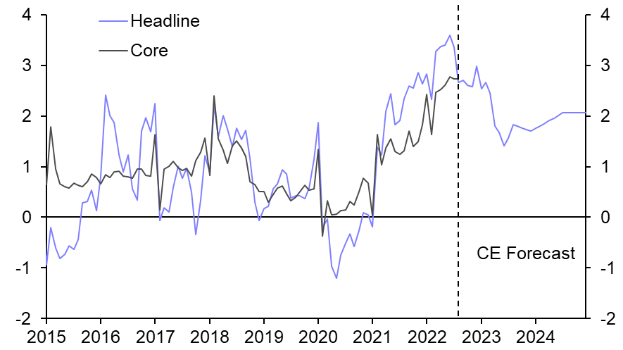 Taiwan: gradual tightening cycle ahead 
