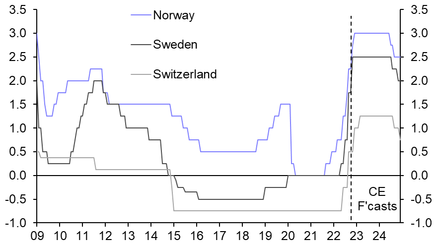 A trio of hawkish central banks 
