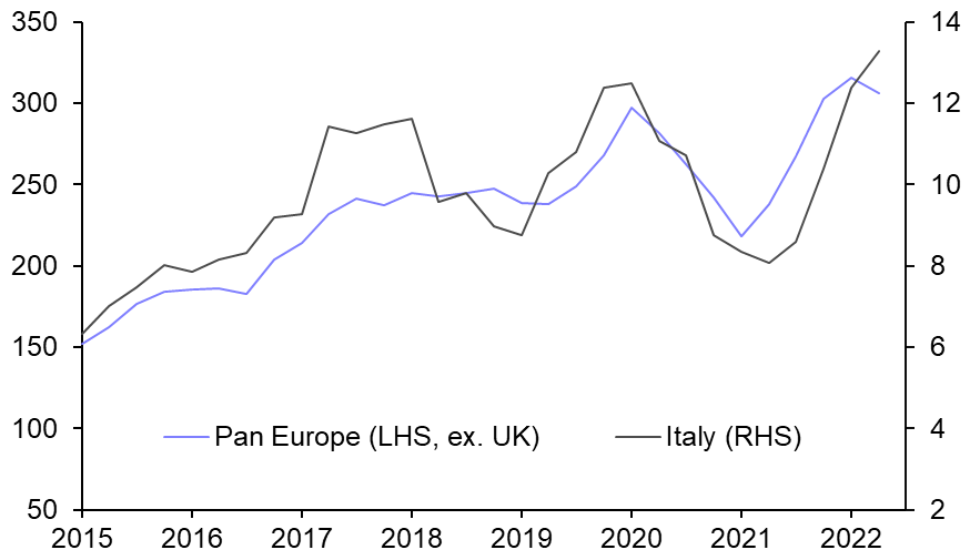 Italian investment to drop back in the coming quarters
