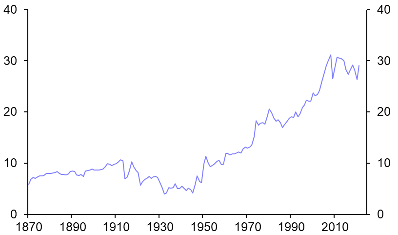 The fracturing of the global economy
