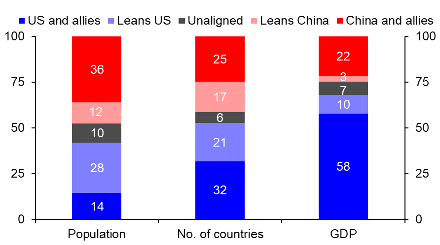 UN win highlights China’s “fracturing” vulnerabilities   
