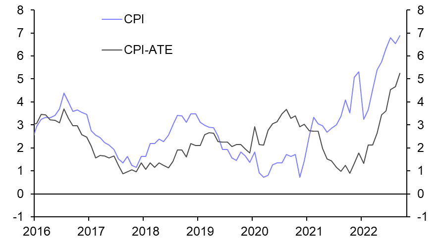 Norway Consumer Prices (Sep.)

