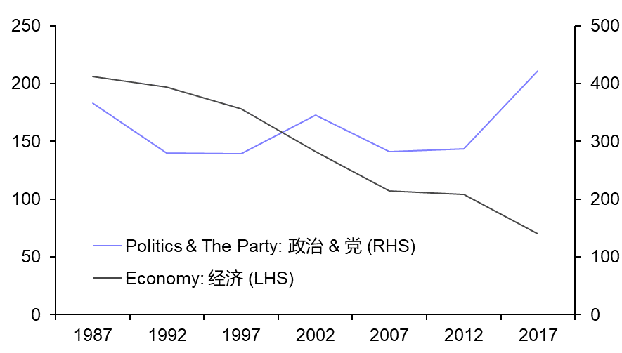 The 20th Party Congress
