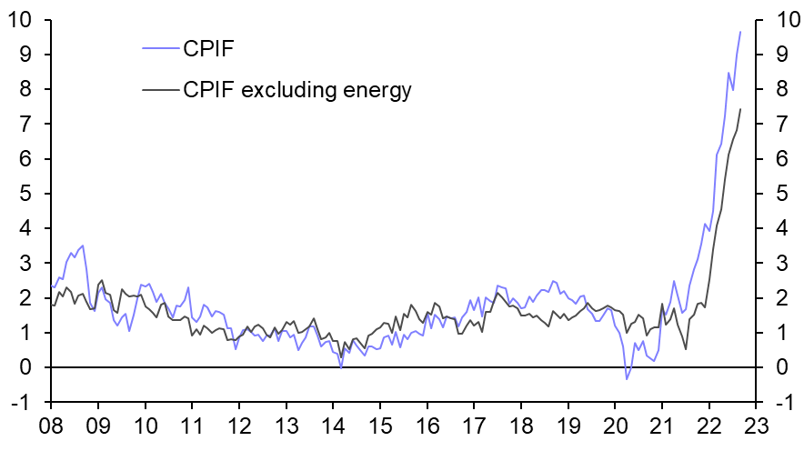 Sweden Consumer Prices (Sep.)
