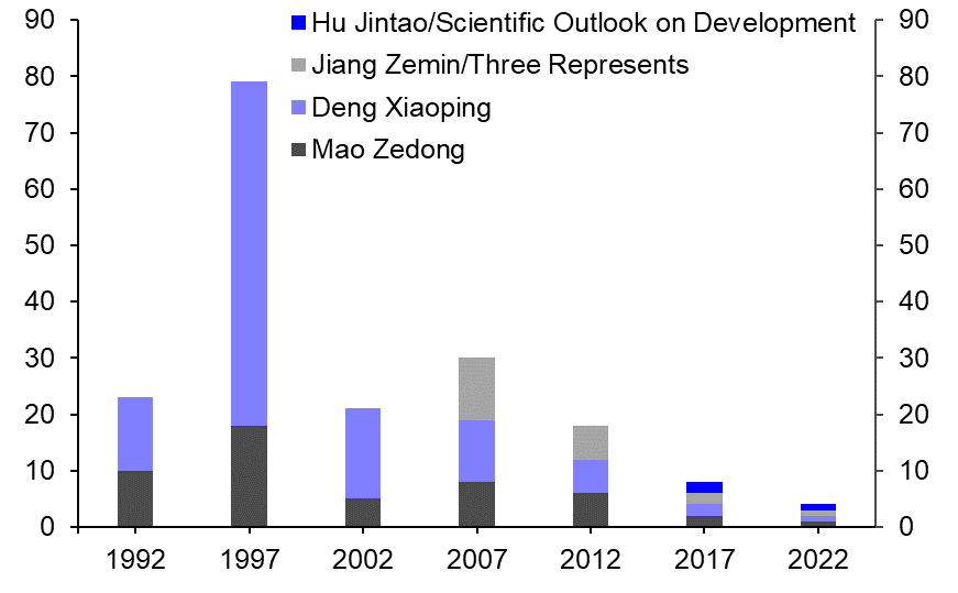 Xi wants a more self-sufficient and socialist China
