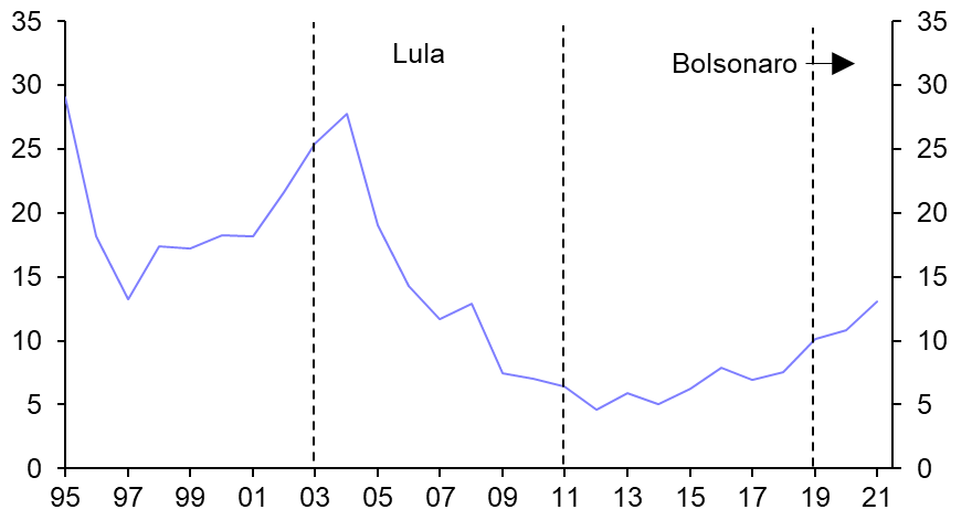 Deforestation a key issue in Brazil’s election
