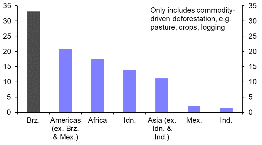 Chart, bar chart  Description automatically generated