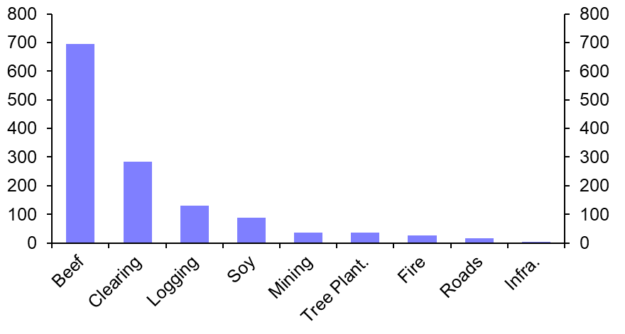 Chart, histogram  Description automatically generated