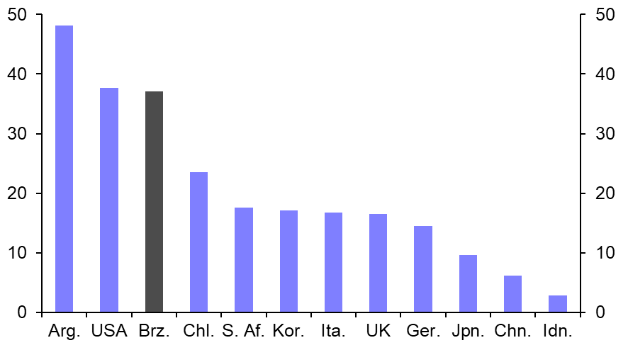 Chart, bar chart, histogram  Description automatically generated