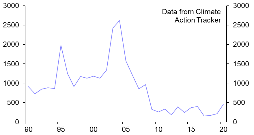 Chart, line chart  Description automatically generated