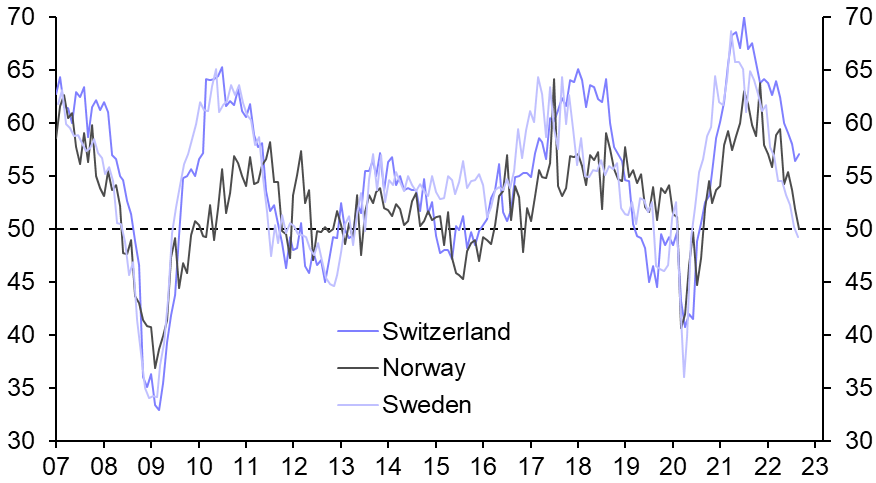 Tightening cycles have further to run
