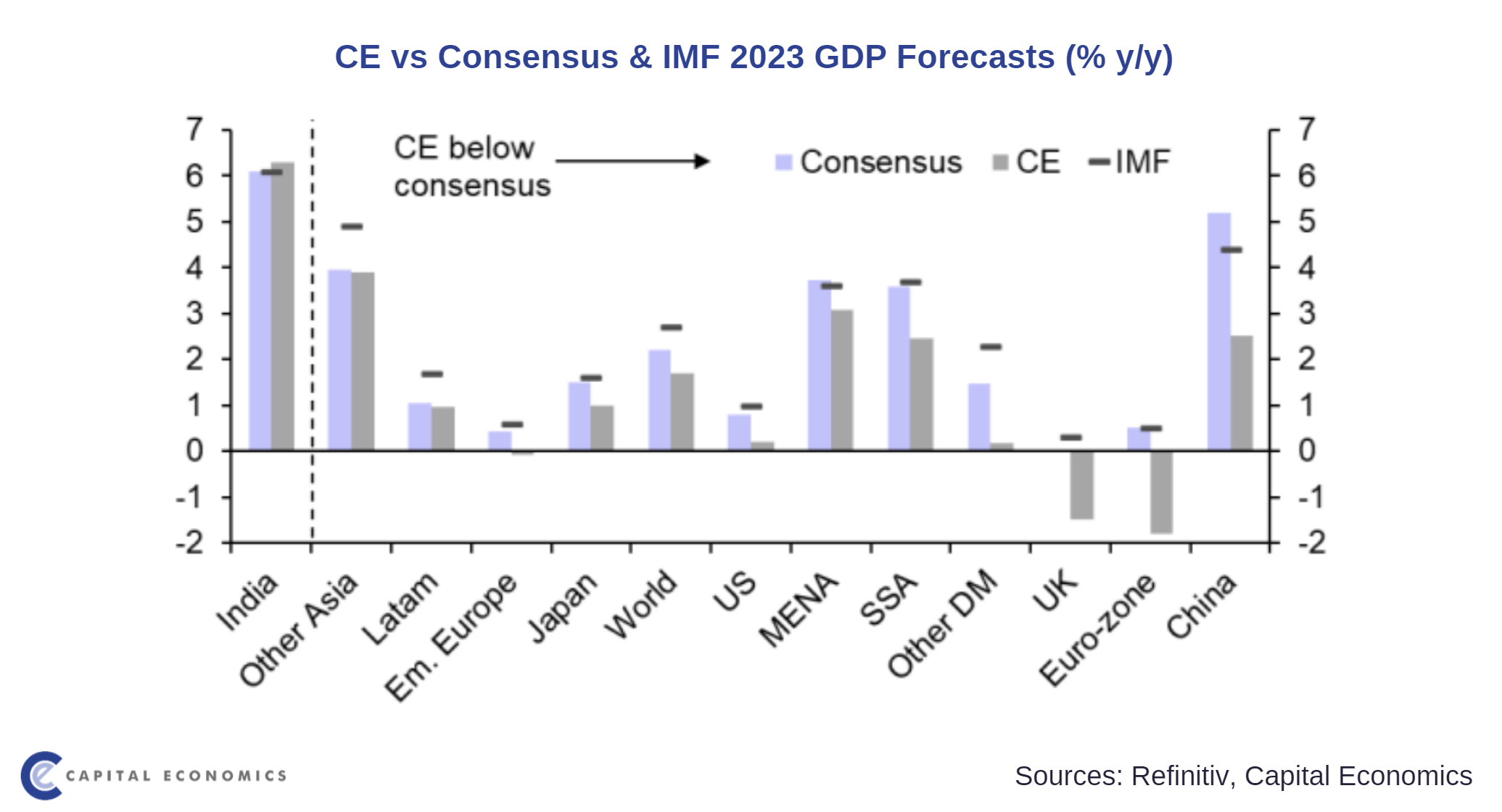 Global Economic Outlook warns of looming recession as tightening bites
