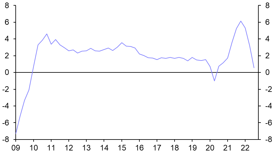 NCREIF Property Index (Q3 2022)
