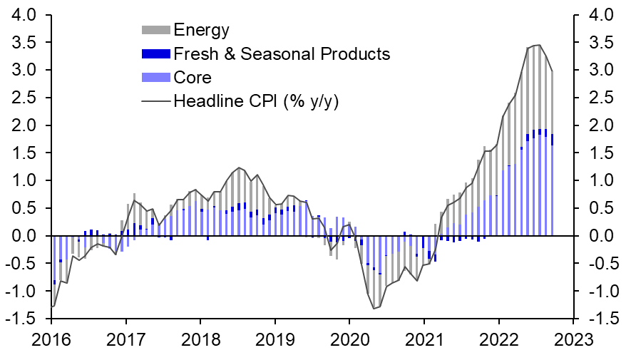 Switzerland CPI (Oct.) 
