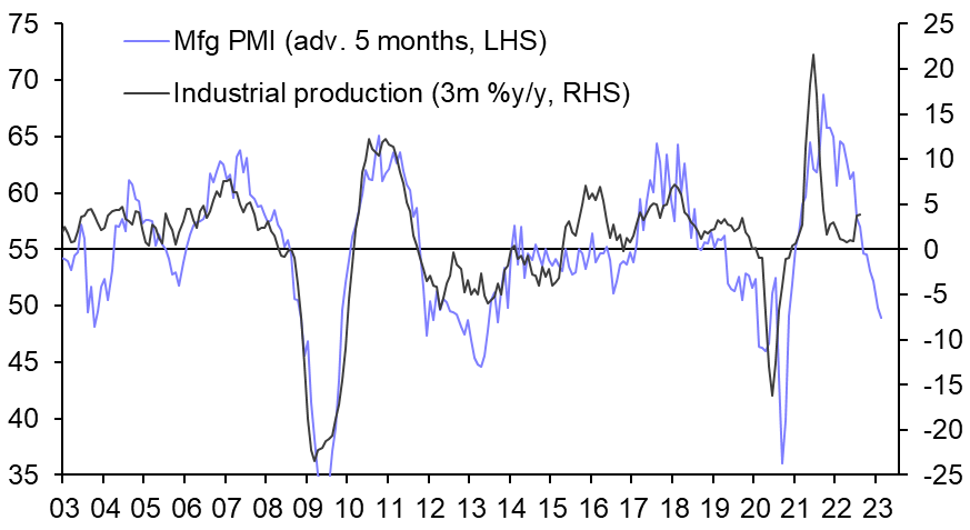 Peak rates approaching in Norway, Switzerland 
