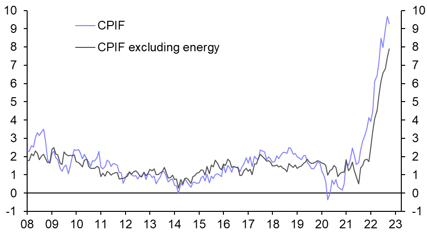 Sweden Consumer Prices (Oct.)
