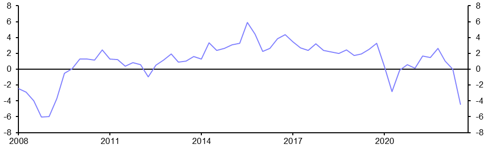 Sharpest fall in all-property values since 2009 Q1
