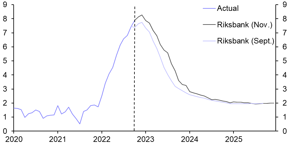 Tightening cycle not yet finished
