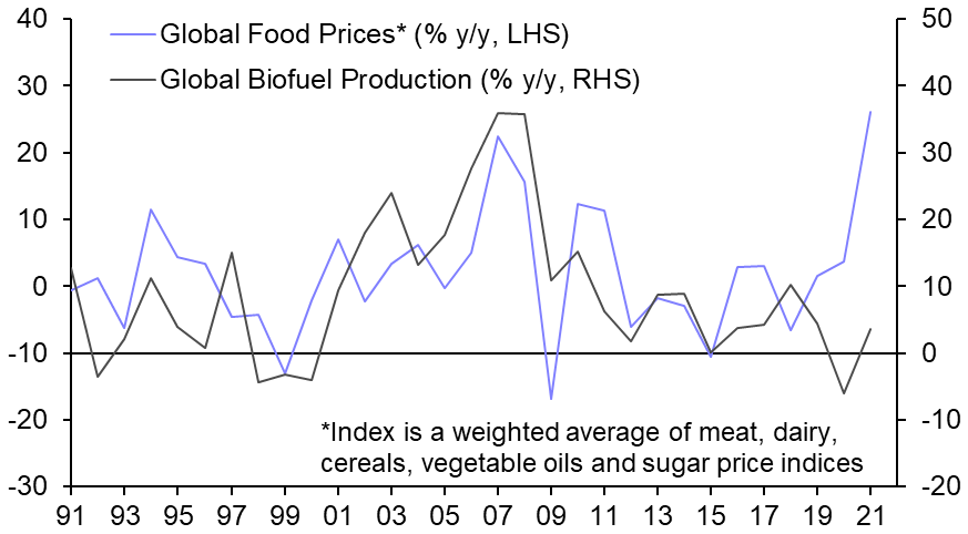 “Food vs. Fuel” is back, but needn’t raise alarm
