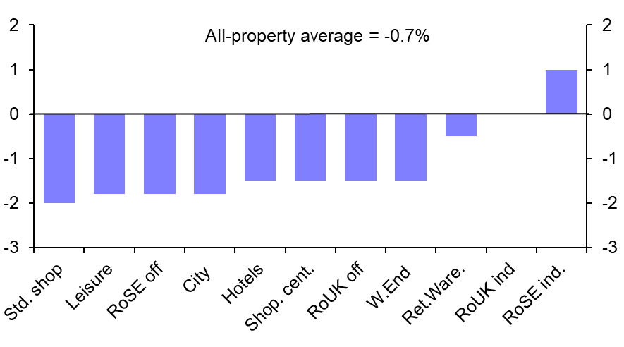 Recession to hit rental growth as yields rise
