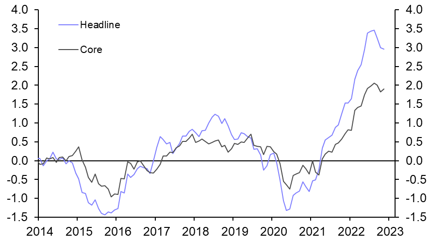 Switzerland CPI (Nov.) 
