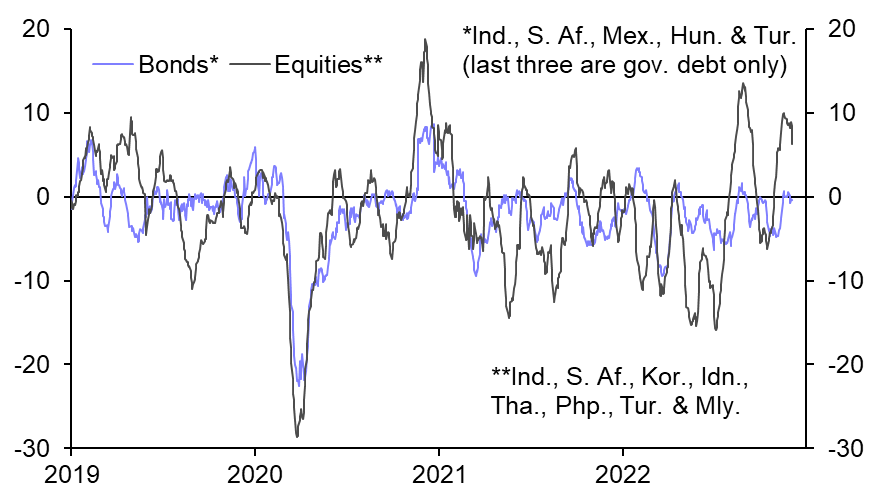 Emerging Markets Capital Flows Monitor
