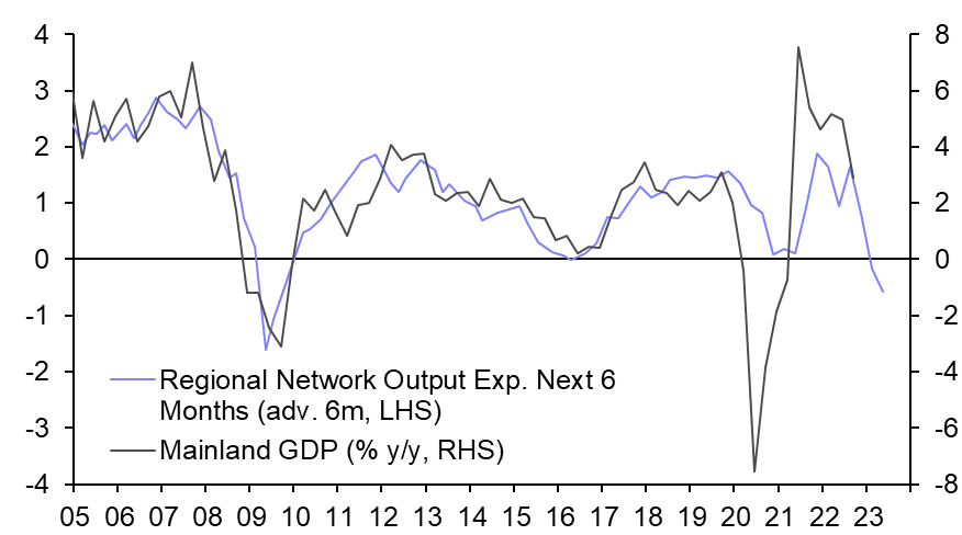 End of the tightening cycle approaching
