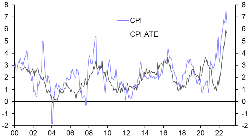 Norway Consumer Prices (Nov.)
