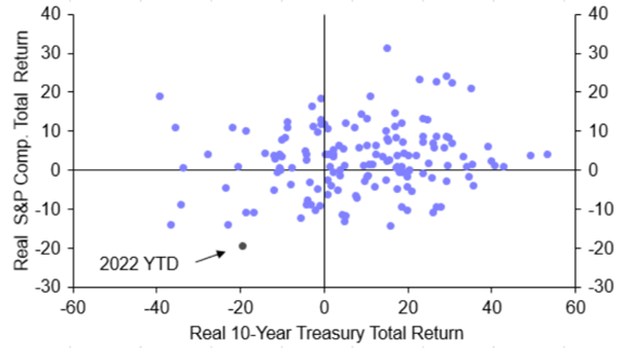 The year’s big story in macro and markets will ripple into 2023 as well
