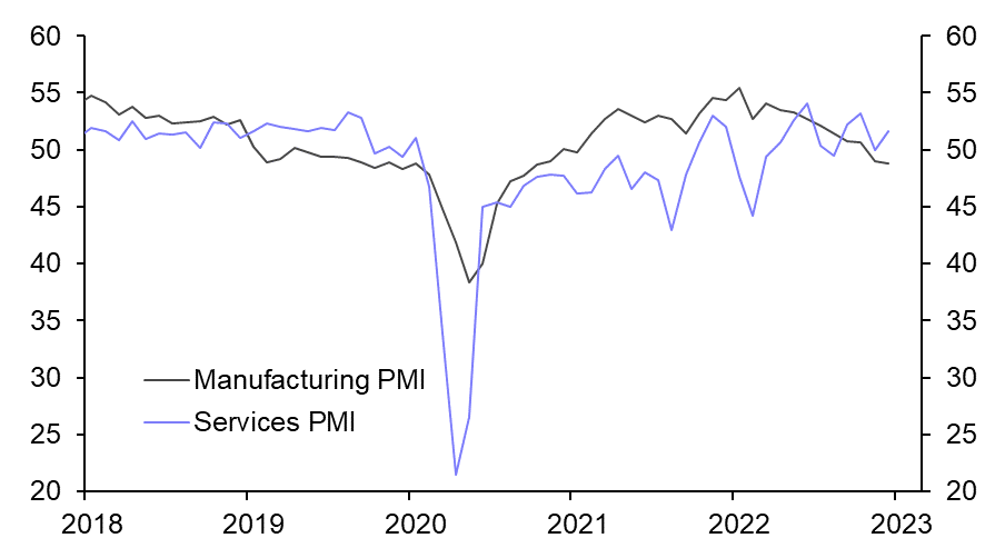 Japan Flash PMIs (Dec. 22)
