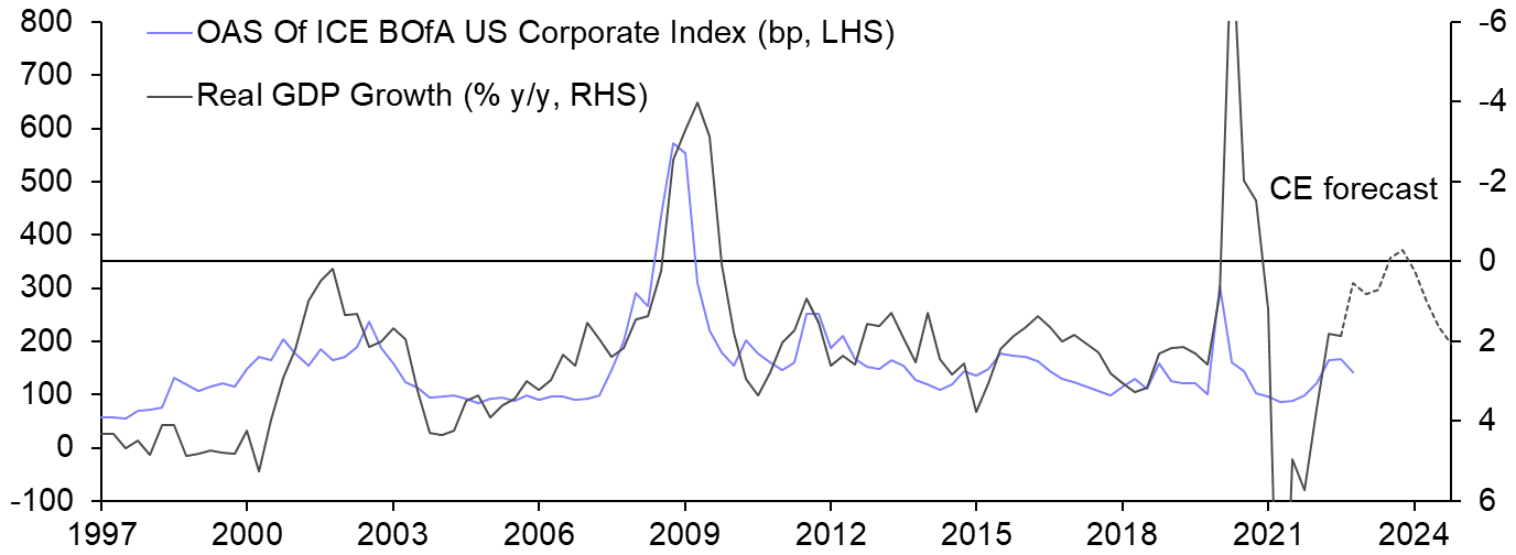 Global recession still doesn’t seem fully priced in
