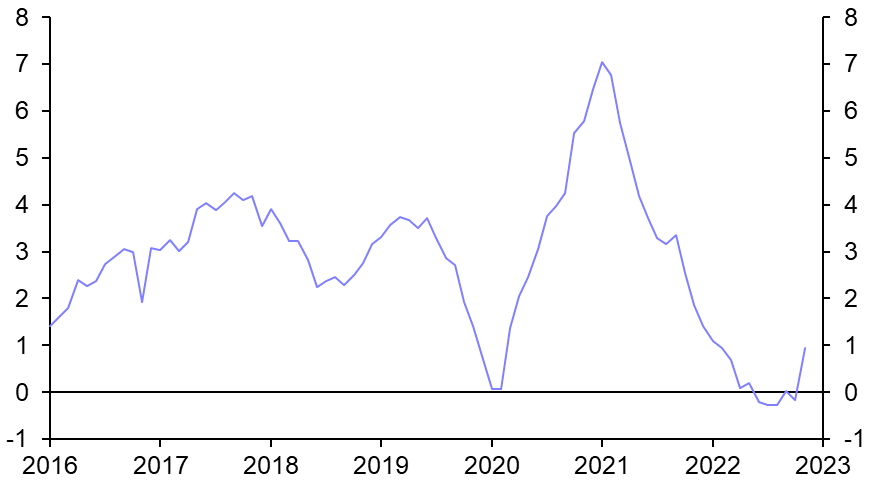 Swiss money supply, Swedish surveys 
