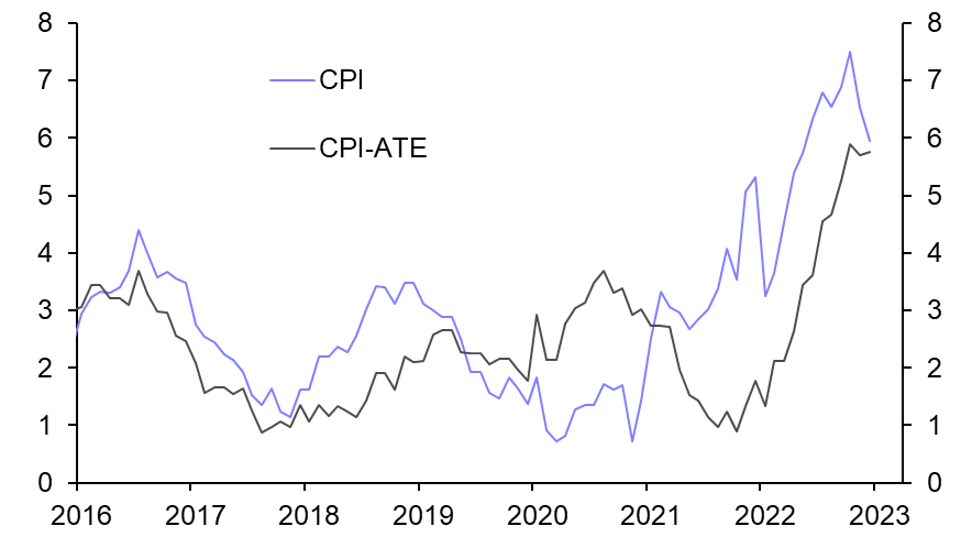 Norway Consumer Prices (Dec.)
