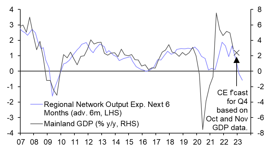 Norges Bank tightening nearly over 
