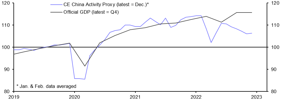 CAP: Dismal 2022 makes way for a stronger 2023
