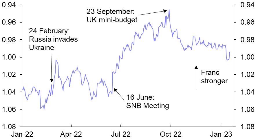 Swiss franc likely to remain broadly stable 
