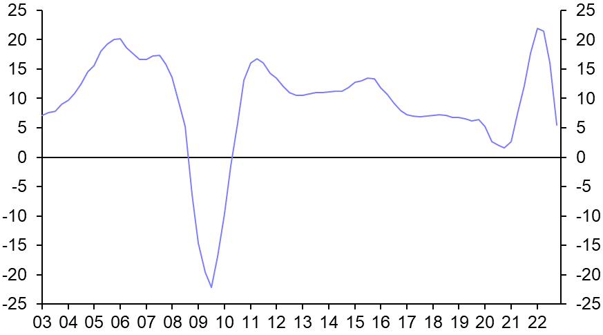 NCREIF Property Index (Q4 2022)
