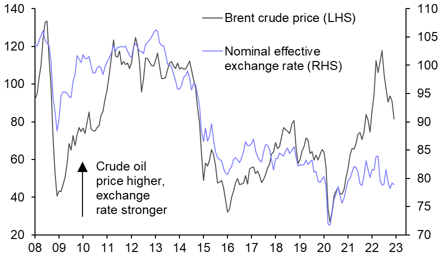 Reasons for optimism on the Norwegian krone 
