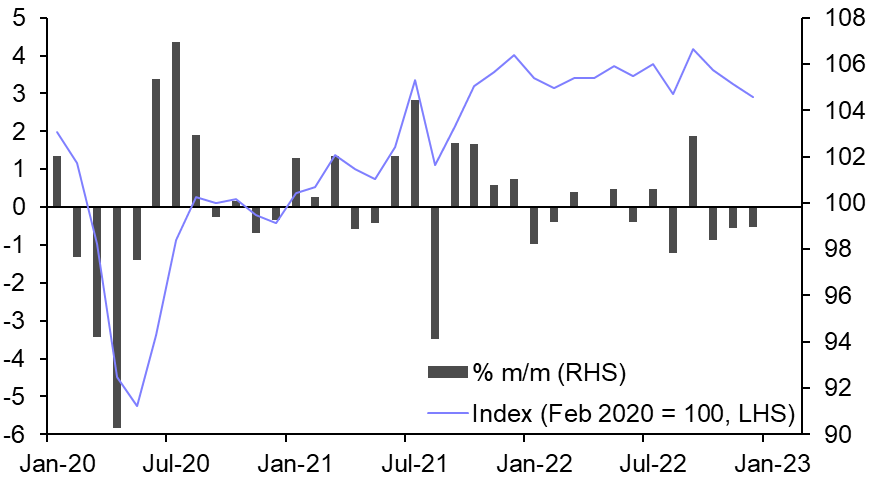 Sweden GDP Indicator (Q4)
